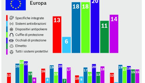 BOSCH-PT_Health-Safety_dispositivi-più-importanti
