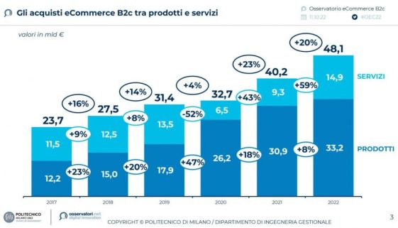 ecommerce