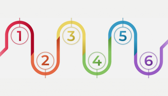 Digital Marketing - Un piano in sei step