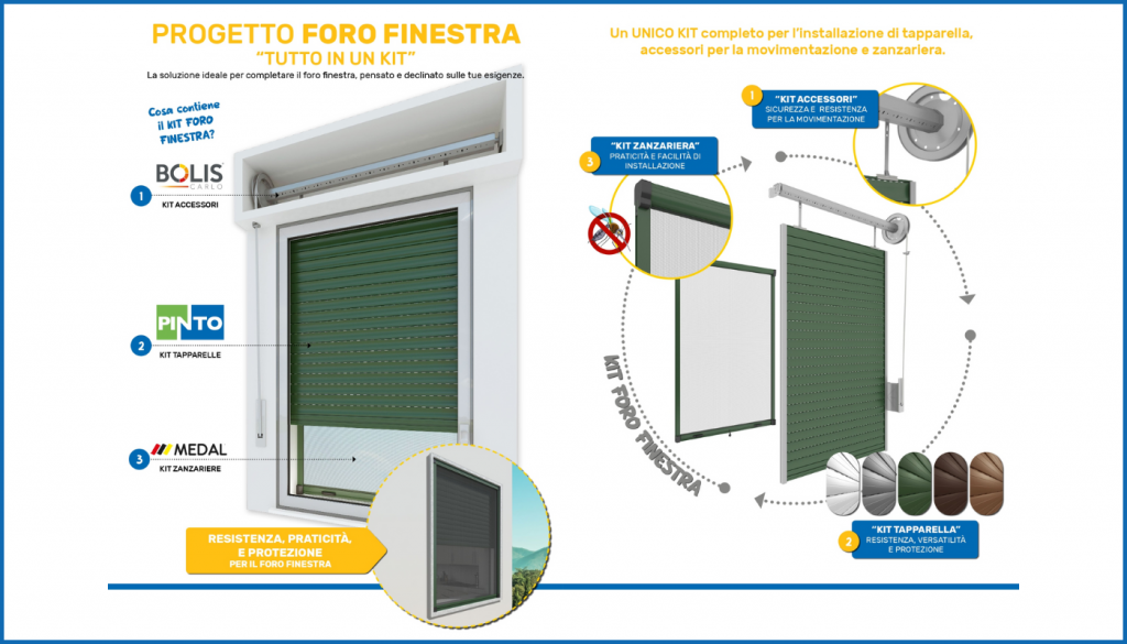 Progetto Foro Finestra